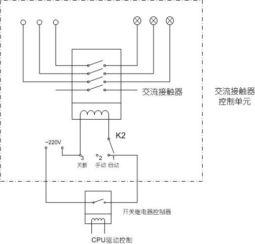 A. 相控调光器 相控调光器是以不同相位角切割正弦电压波的幅度大小,从而改变输出电压的有效值去调节灯的亮度,这时灯的电压波形已不是一个完整的正弦波而是一个被切割的非正弦波,按照切割方法又可分为前沿相控调光和后沿相控调光。前沿相控调光采用的调节器件为可控硅,后沿相控调光采用IGBT晶体管,如今有的公司已有专利用IGBT管组成前沿相控调光。只要在调光器的输出端加上一个电流电压检测电路,就可检测出负载性质是相位超前还是落后,调光器在几个正弦波周期内检测到灯路的负载抗性质然后就自动改换成适应的调光方法。 不管前沿