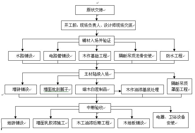 湖南维多利亚装饰工程有限公司的设计师家园:::湖南维多利亚装饰工程有限公司的设计师家园-中国建筑与室内设计师网,室内设计师,建筑设计师,景观设计师,装饰设计,装饰公司