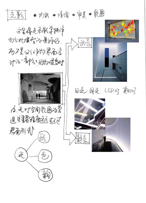 室内设计分析流程